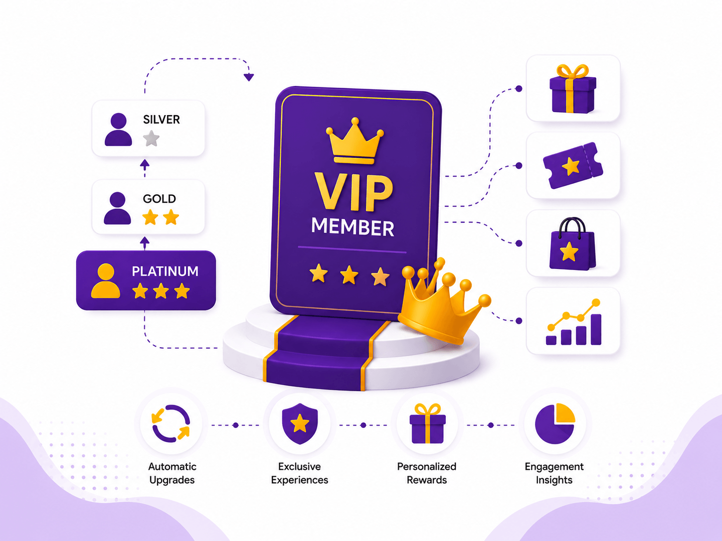 VIP Memberships